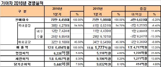 <기아자동차 제공>